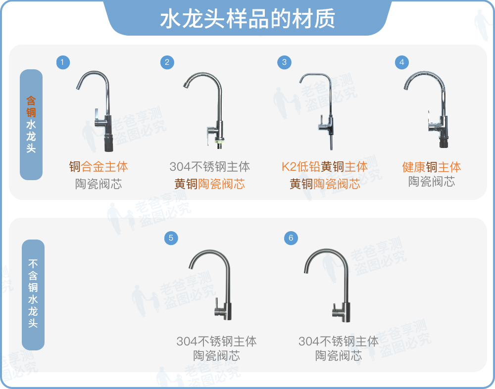 304不锈钢|这个物件可能会让你和家人面临铅风险，每家都有，且不止有一个……