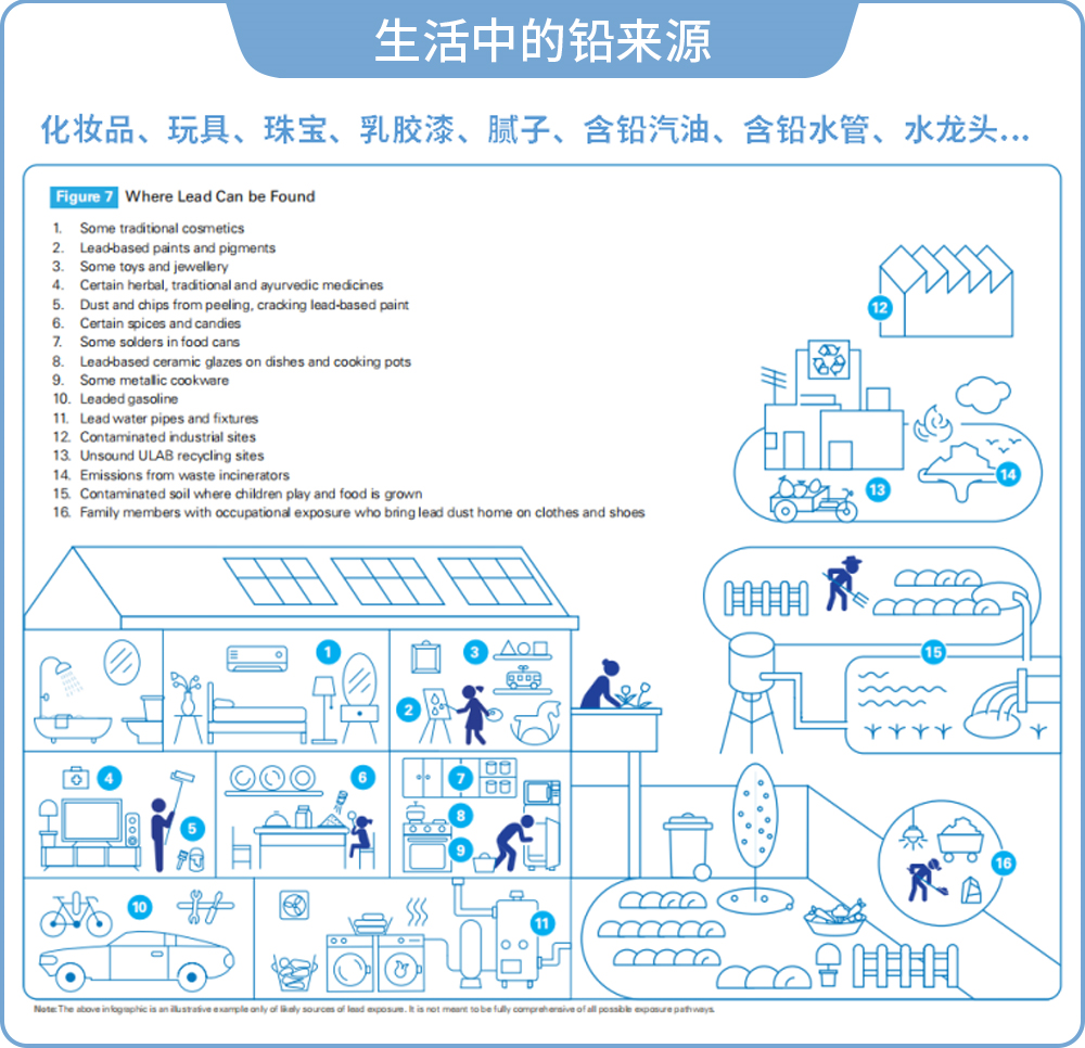 304不锈钢|这个物件可能会让你和家人面临铅风险，每家都有，且不止有一个……