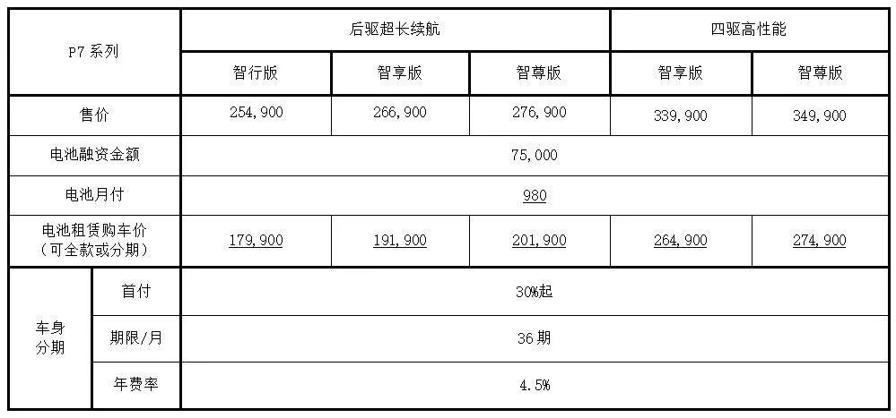 北京|百公里费用0元还被宠上天？来交个鹏友吧！