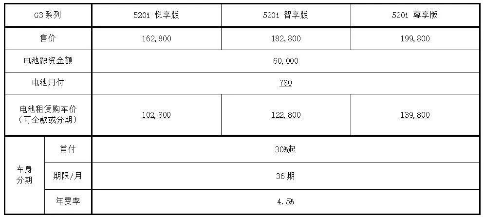 北京|百公里费用0元还被宠上天？来交个鹏友吧！