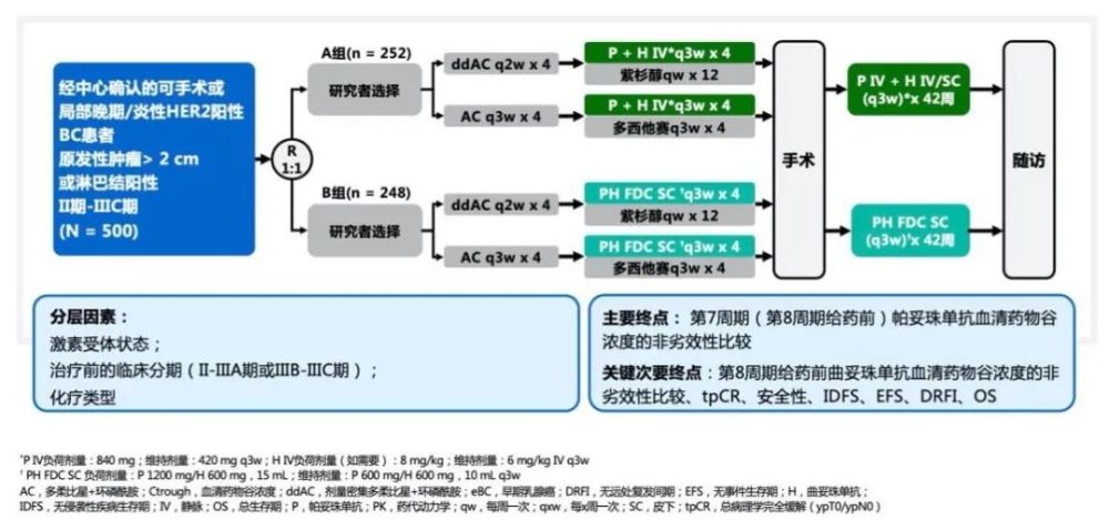 氏 说新语 大咖解惑 听罗婷教授聊聊皮下制剂的那些事儿 腾讯新闻