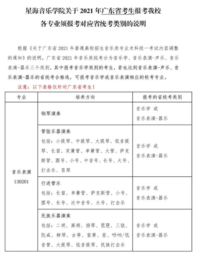 星海音樂學院2021年藝術專業對應省統考的類別已發佈