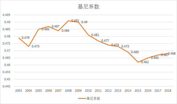 国家gdp_世界各国gdp排名(2020世界经济排名前十的国家)(2)