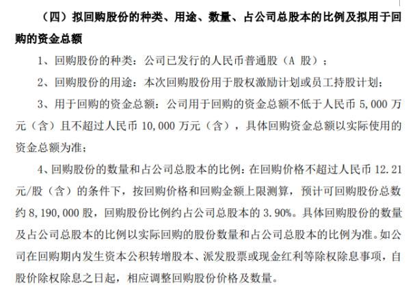 泰嘉股份将花不超1亿元回购公司股份用于股权激励 腾讯新闻