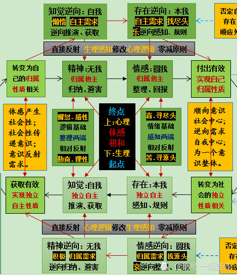 绕不开的症结,又想聊一件有违公知的事——三纲五常,三从四德