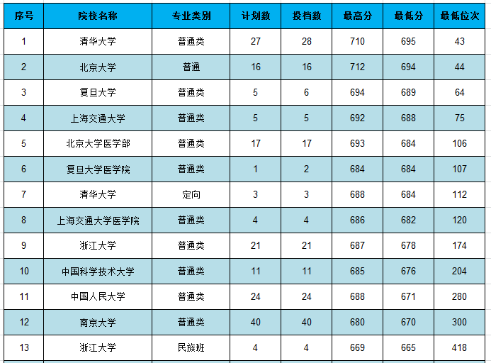 贵州省文科排名2020_2020年贵州省最好大学排名:贵州财经大学居第4!