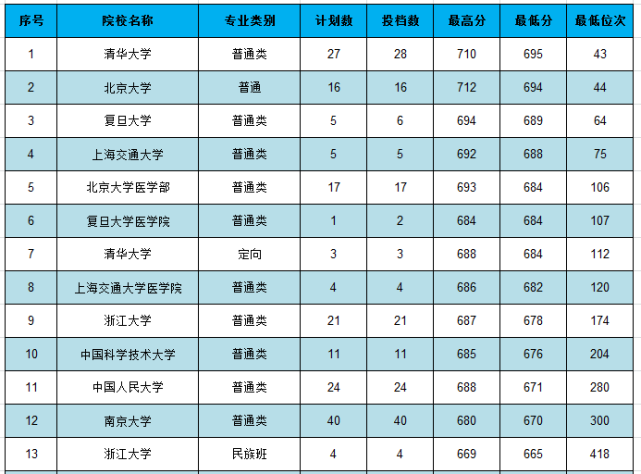 浙江高考分数名次查询_浙江高考名次查询_浙江高考名次号怎么看