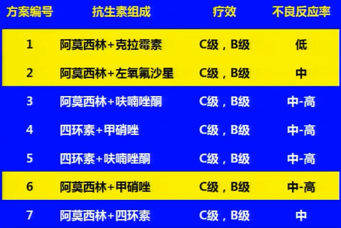 痢特灵用法用量图片