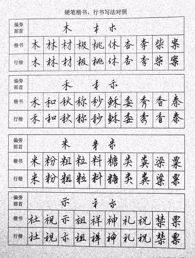 干货硬笔行楷与正楷笔画对照