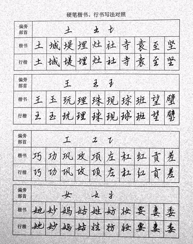 干货硬笔行楷与正楷笔画对照