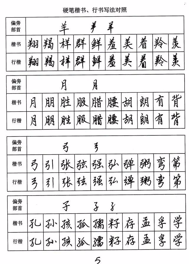 干货硬笔行楷与正楷笔画对照