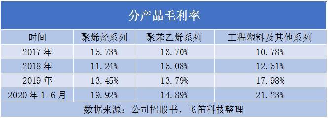 新股排查丨会通股份业绩增长较快资产负债率高