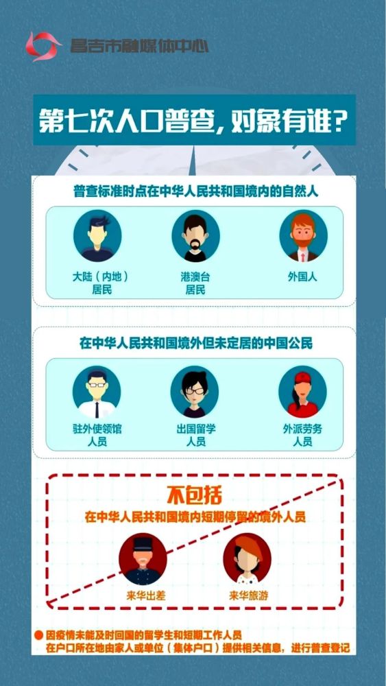 昌吉州人口_最新!昌吉州发布2021年引才公告!