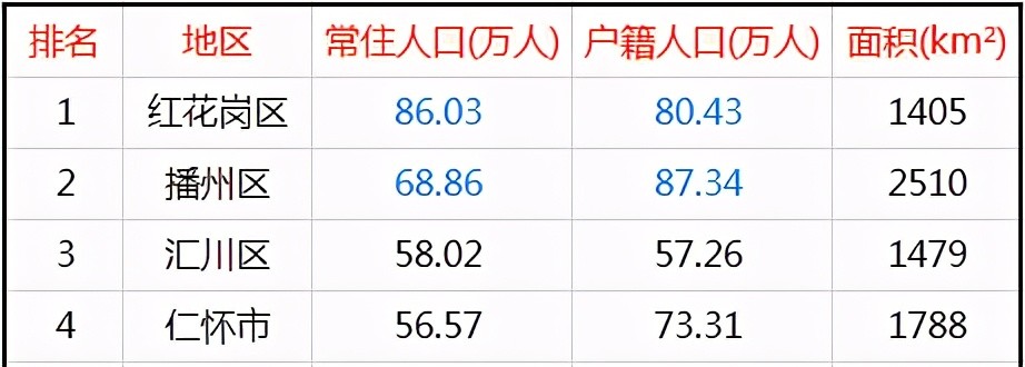 汇川区人口_汇川区人民医院南侧两宗商住地挂牌出让,总起始价逾3.5亿元