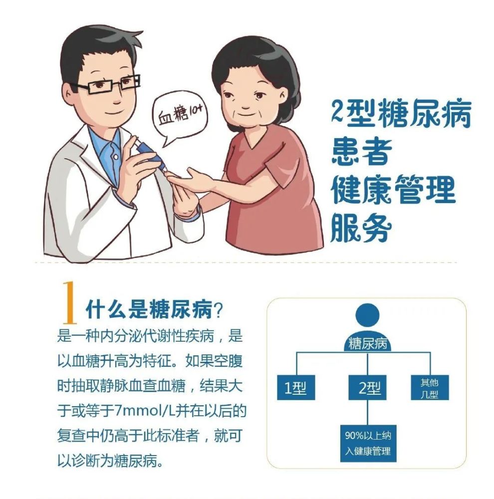 【小新课堂】公卫惠民,2型糖尿病患者健康管理知多少?_腾讯新闻