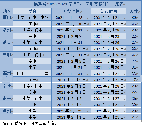 04關於期末考試,本學期區屬小學不參加市質檢真是個好消息,本學期區屬