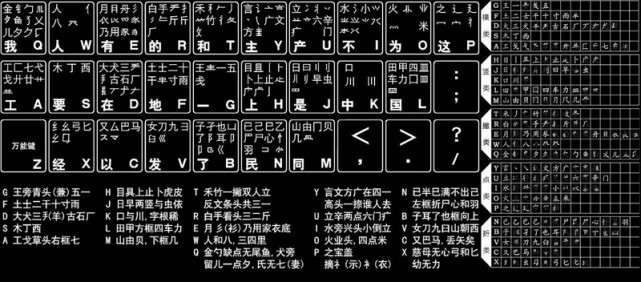 五笔输入法为何会败给拼音打字原因有两个说出来别不信