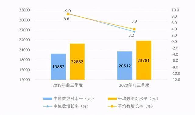 2020年全国税收占GDP_2020年全国gdp排名(3)