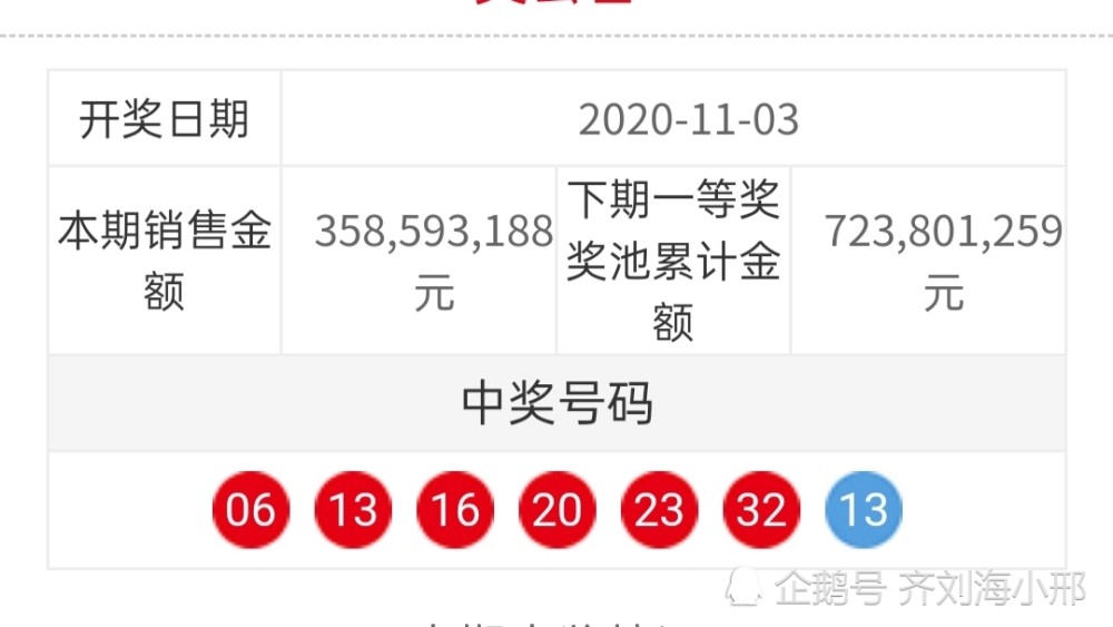 全國開出23注頭獎湖北獨攬11注福彩雙色球20109期開獎結果