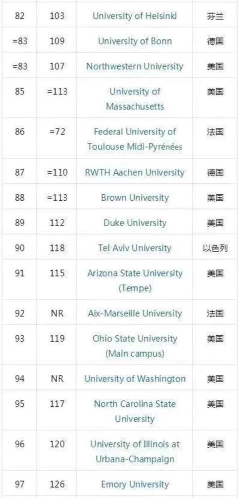 2020校友会浙江排名_2020中国一二三四五线城市大学排名发布,浙江大学蝉