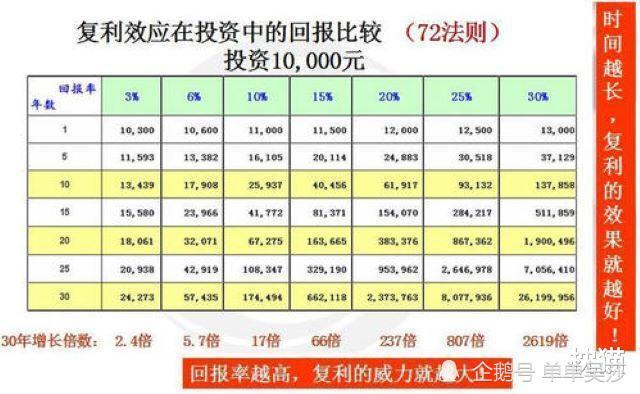 被爱因斯坦称为世界第八大奇迹复利是如何干过原子弹的