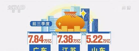 2020半年gdp排名_2020年全国城市GDP预测最新排名,南昌仅排名40位