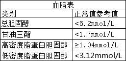 高血脂知识手册|高血脂|低密度脂蛋白胆固醇
