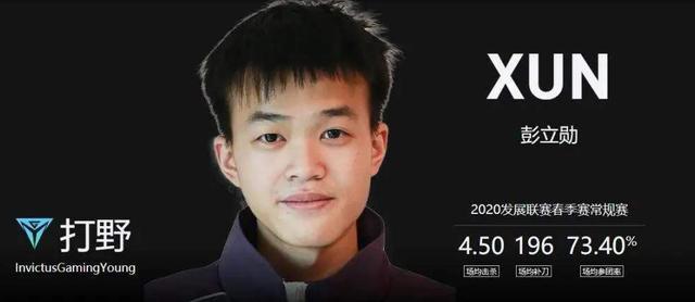 而这个xun的韩服rank分数也是被找出来,和宁王相比高了不止一点,宁王