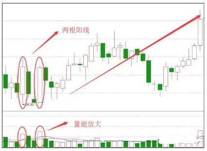 a股市場黃昏之星落袋為安寫給所有虧錢的股民朋友