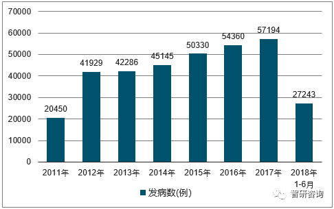 人类免疫缺陷病毒|全球艾滋病3700万，非洲黑人为何最泛滥？他们的生活太“混乱”