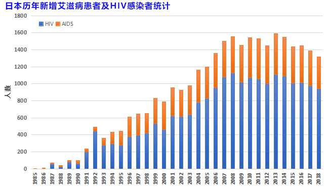 人类免疫缺陷病毒|全球艾滋病3700万，非洲黑人为何最泛滥？他们的生活太“混乱”