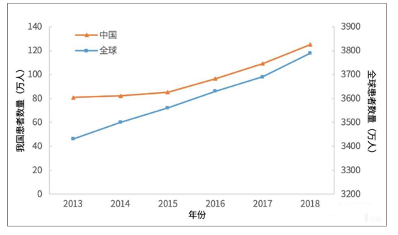 人类免疫缺陷病毒|全球艾滋病3700万，非洲黑人为何最泛滥？他们的生活太“混乱”