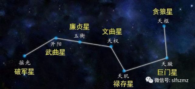 北斗七星 你知道它的故事和由来吗 腾讯网