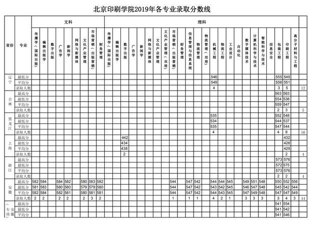 2020河北高考录取分_盘点2020年河北省高考本科招生中“录取门槛”相对