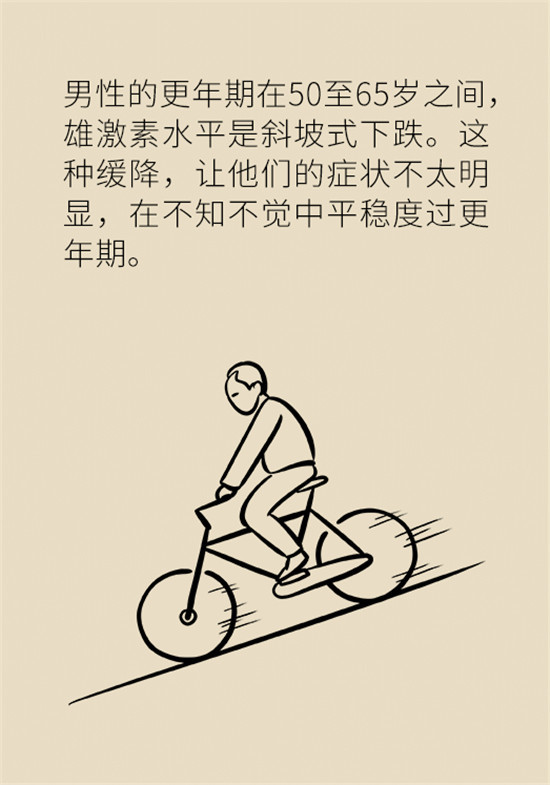 更年期|男性也有更年期？六个方法轻松应对