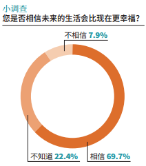 中国幸福指数排名_全球幸福指数排名,中国排名太出乎意料(2)