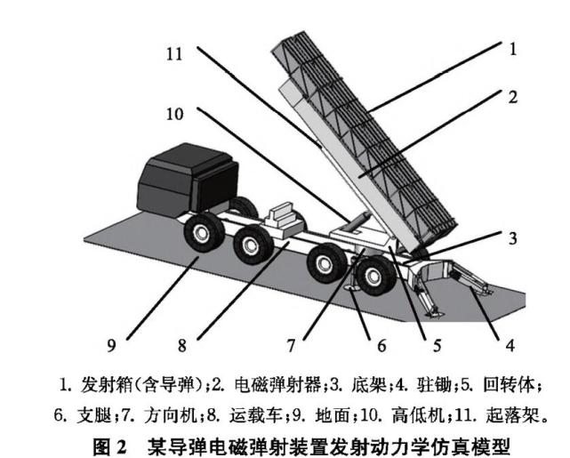 中国的又一黑科技-电磁弹射火箭炮,消灭对手于无形