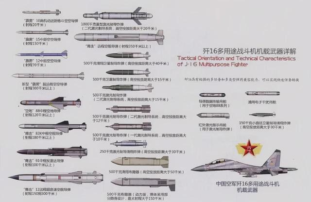 歼16飞机参数图片