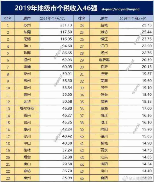 珠海外来人口有多少_影响珠海几十万外来人口 没办的赶紧了(2)