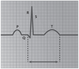 警惕!这些药物可能引起QT间期延长|临床药