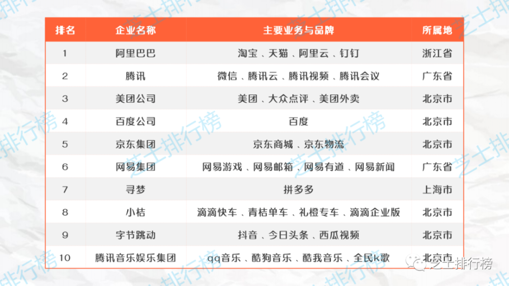 top100|2020年中国互联网企业综合实力排行榜TOP100
