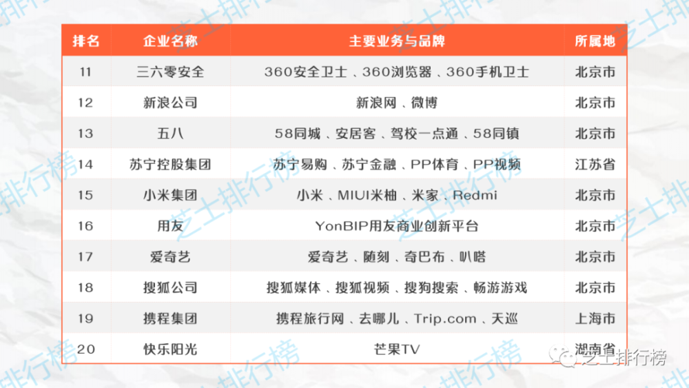 top100|2020年中国互联网企业综合实力排行榜TOP100