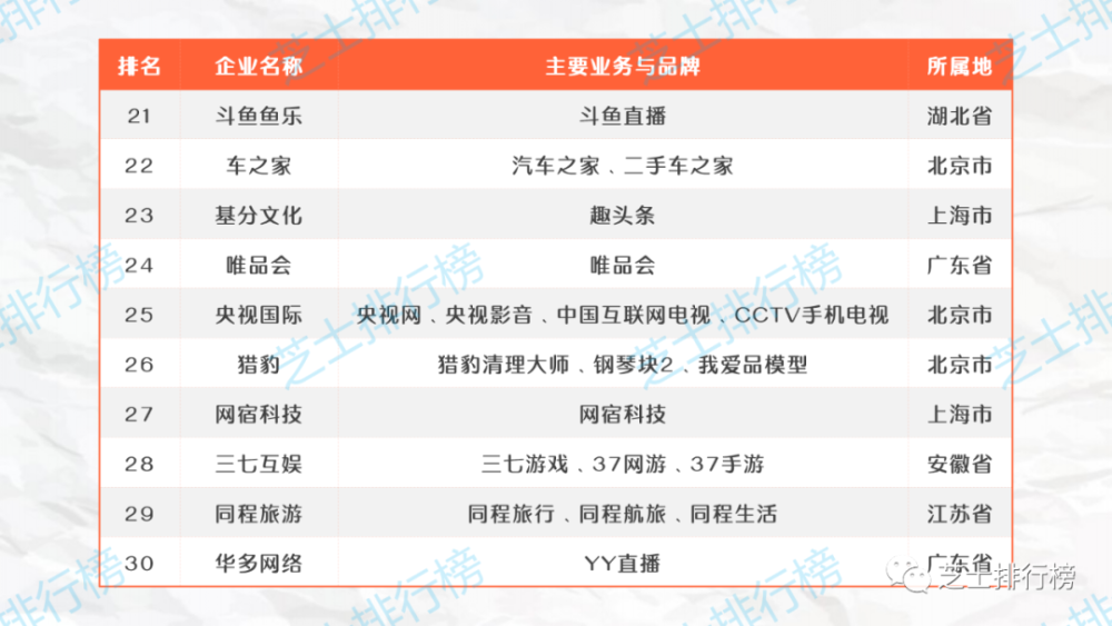 top100|2020年中国互联网企业综合实力排行榜TOP100