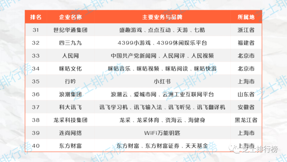 top100|2020年中国互联网企业综合实力排行榜TOP100