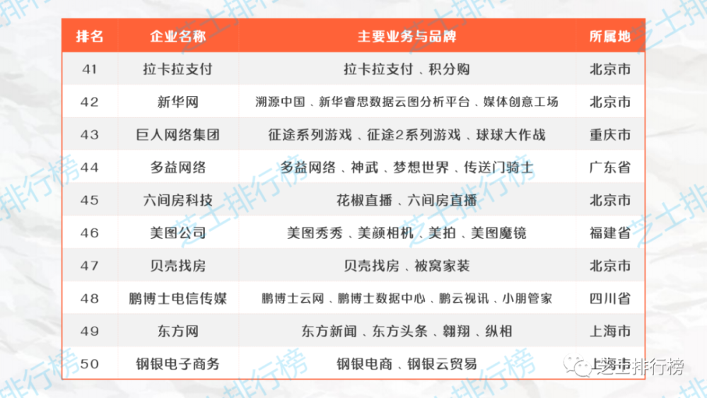 top100|2020年中国互联网企业综合实力排行榜TOP100