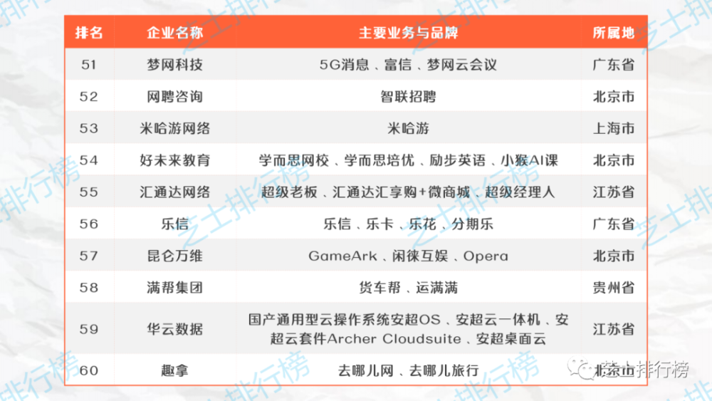 top100|2020年中国互联网企业综合实力排行榜TOP100