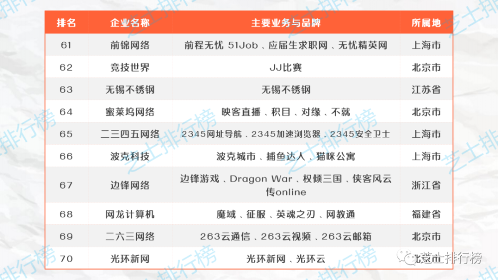 top100|2020年中国互联网企业综合实力排行榜TOP100