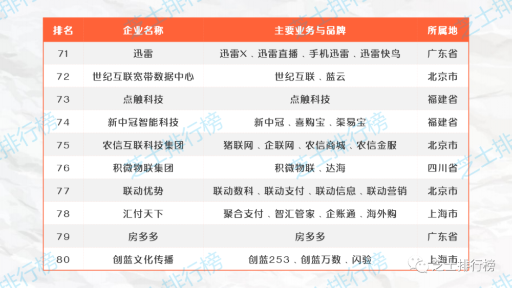 top100|2020年中国互联网企业综合实力排行榜TOP100