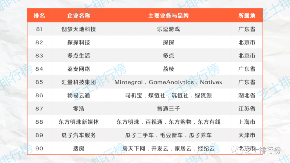 top100|2020年中国互联网企业综合实力排行榜TOP100