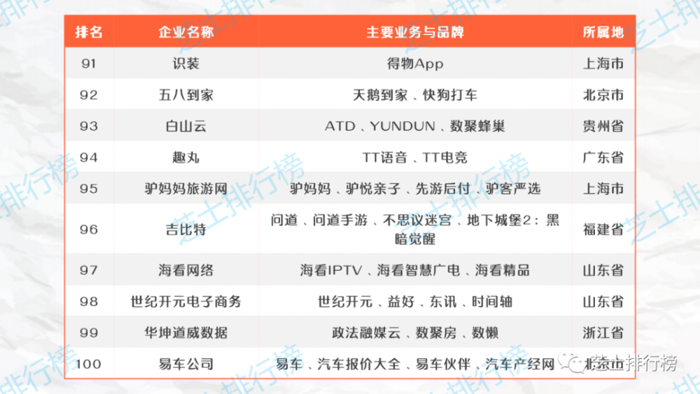 top100|2020年中国互联网企业综合实力排行榜TOP100